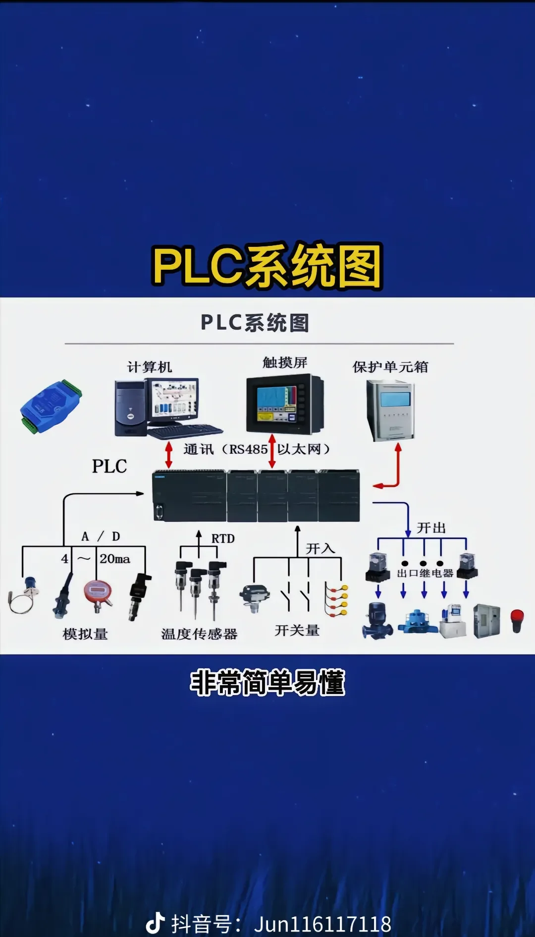 从哪里抓起？快速了解PLC系统图的要点