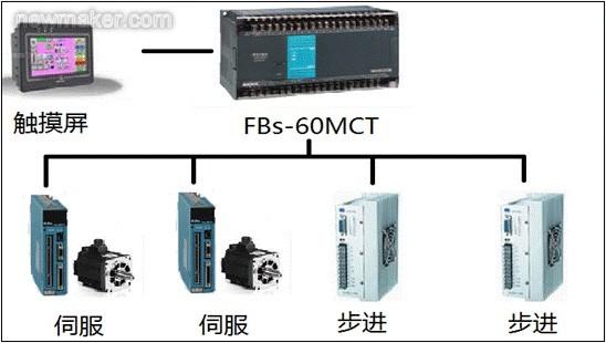 PLC在灯具自动成型机上的应用探析